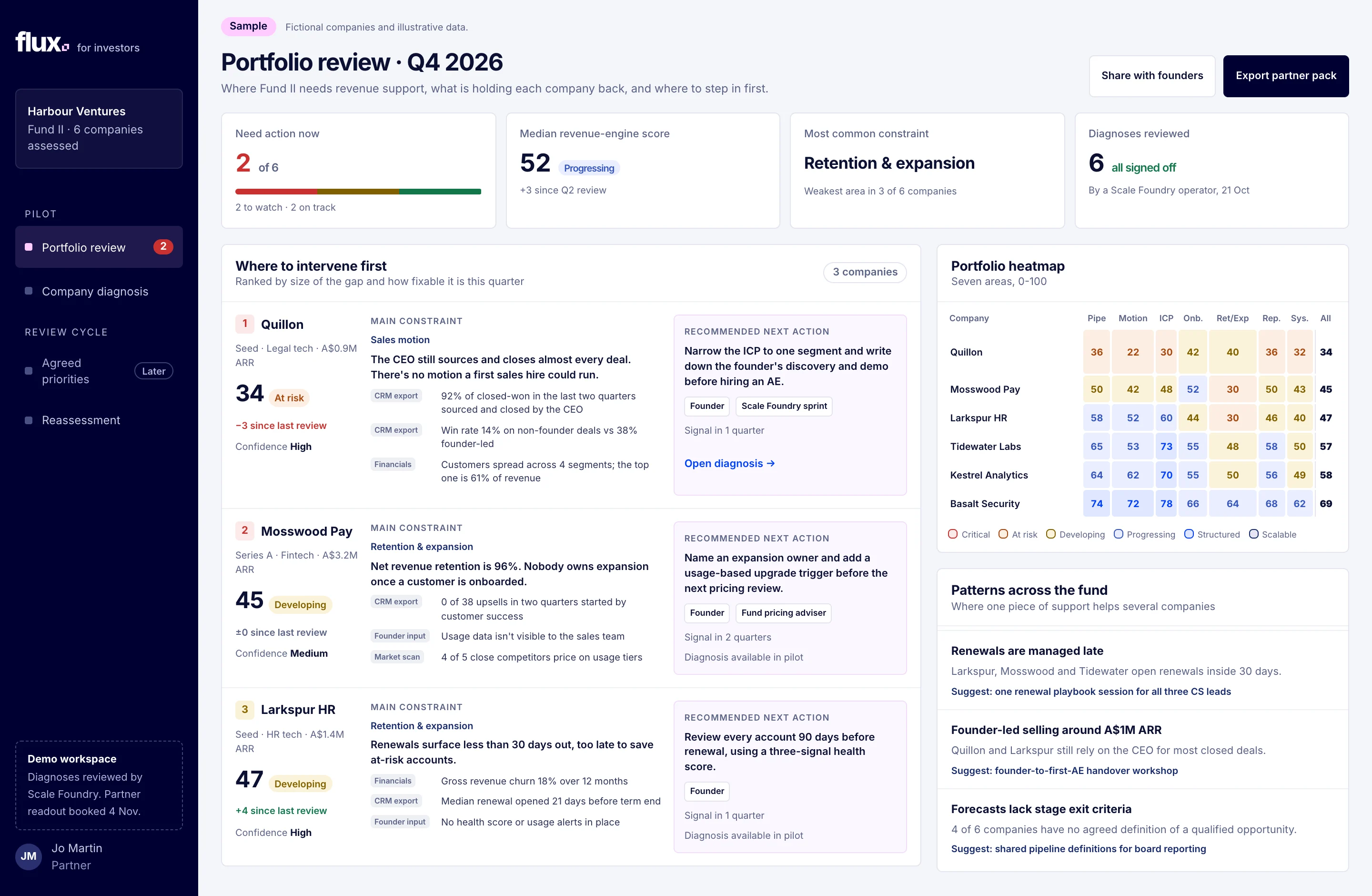 Full-size sample portfolio review